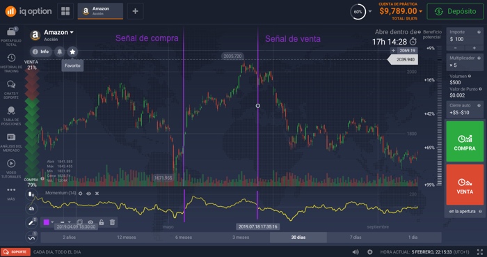 momentum indicator senal