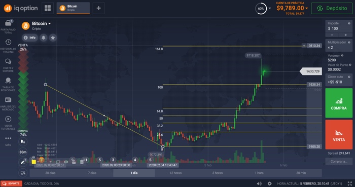 niveles de fibonacci trading