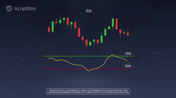 rsi indicador como funciona