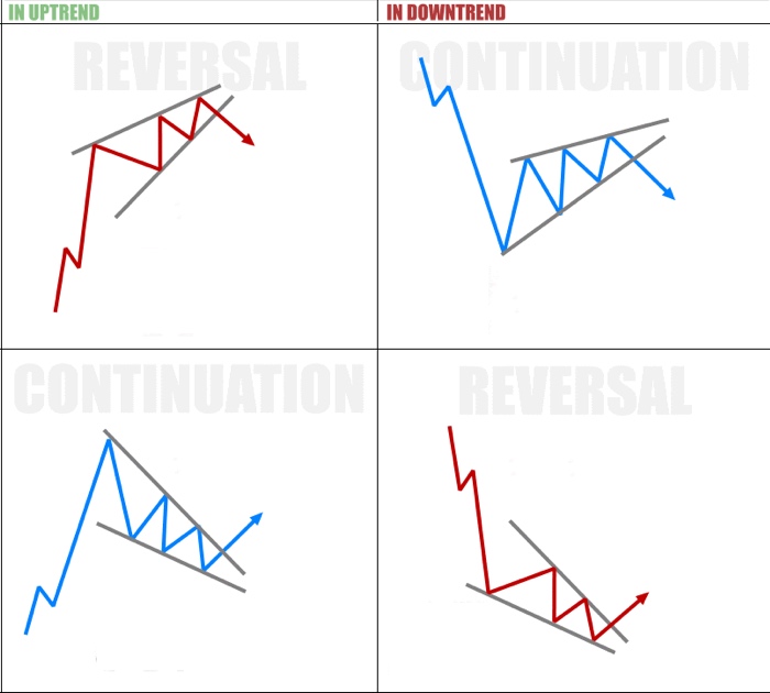 triangulos trading