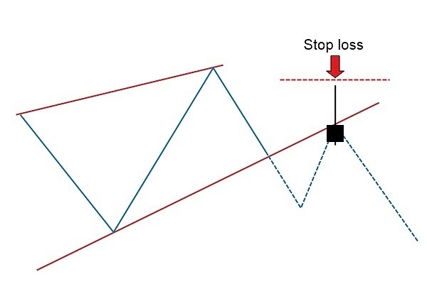 triangulos trading velas japonesas