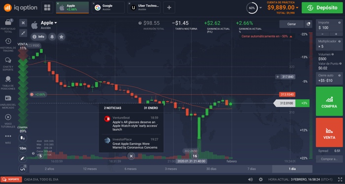 triangulos trading volumenes