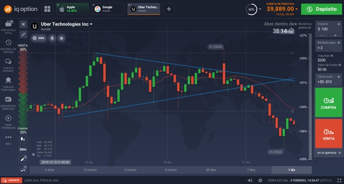 triangulos trading