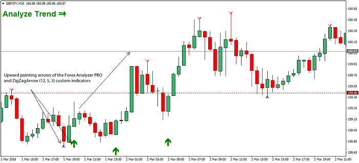 Estrategia Trading Intraday Scalping