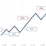 trading intraday