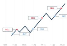 trading intraday