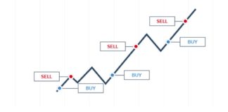 trading intraday