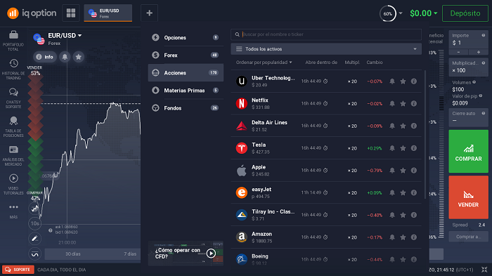 plataforma IQ Option