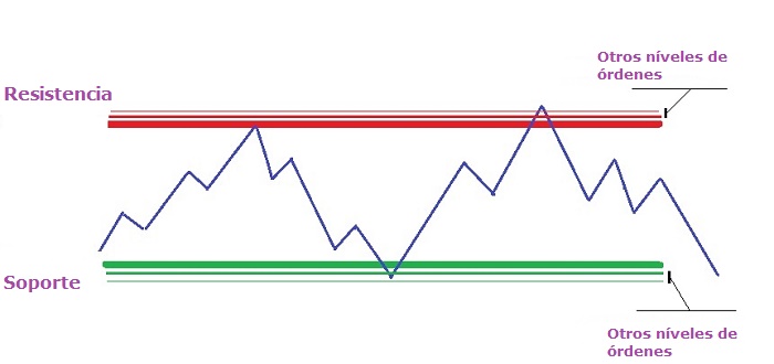 Estrategias de trading Forex