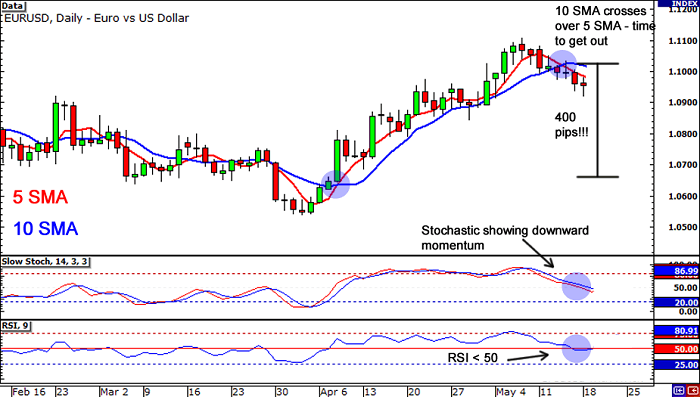 sistema de trading forex entrando a largo plazo