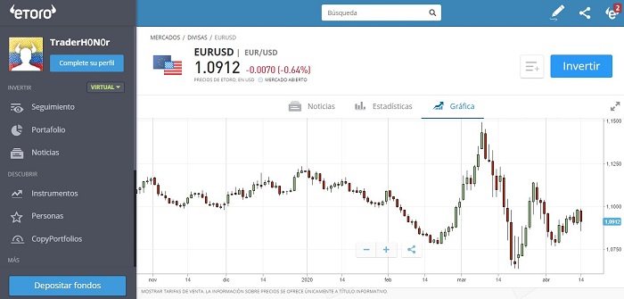 trading de euro dolar en etoro