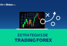 Estrategias de Trading Forex