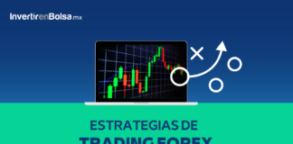 Estrategias de Trading Forex