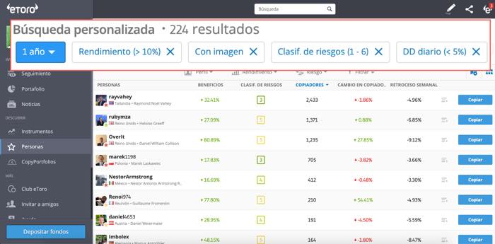 busqueda copia invertir indice nasdaq