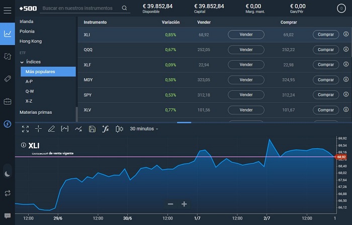 cfds de etf