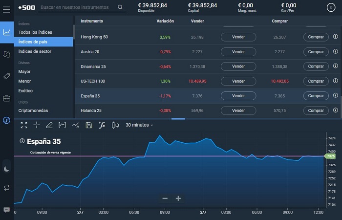 cfds de índices