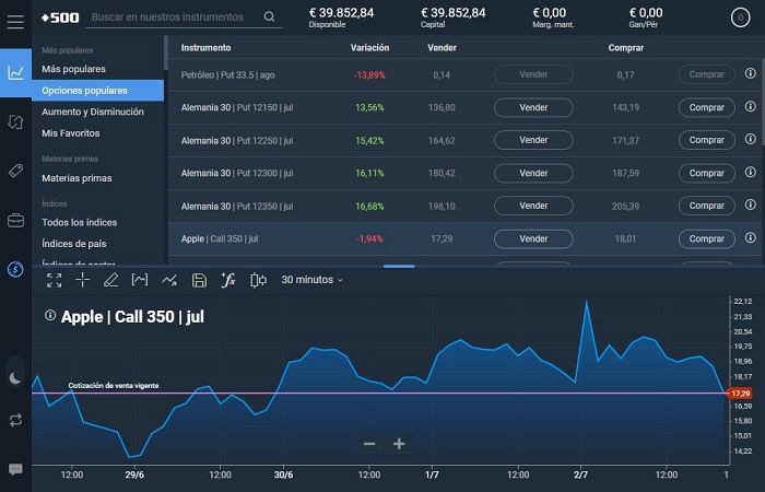 cfd de opciones en Plus500