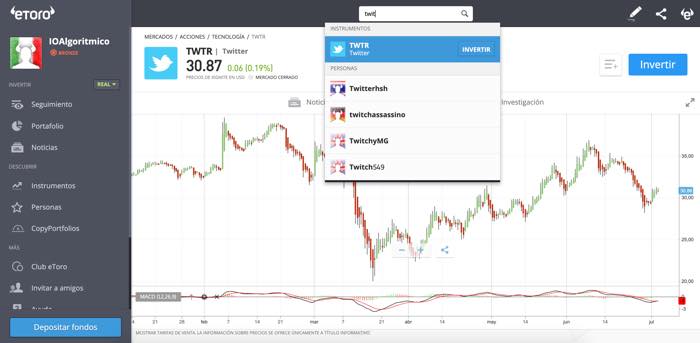 como comprar acciones twitter etoro