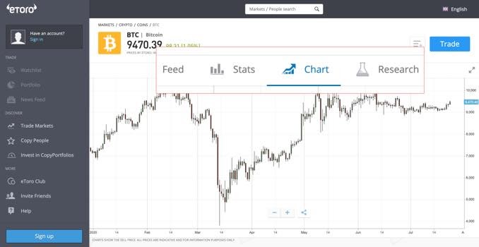 etoro bitcoin