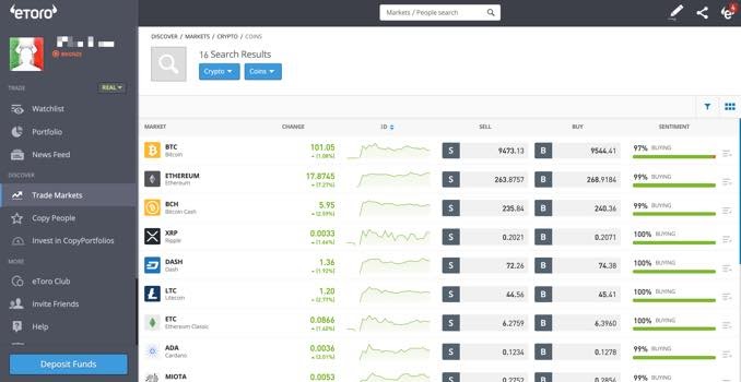 etoro criptomonedas plataforma