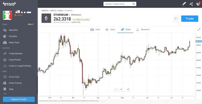 etoro ethereum