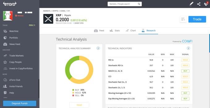 etoro ripple