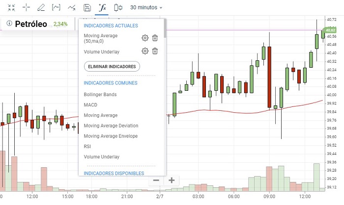 indicadores