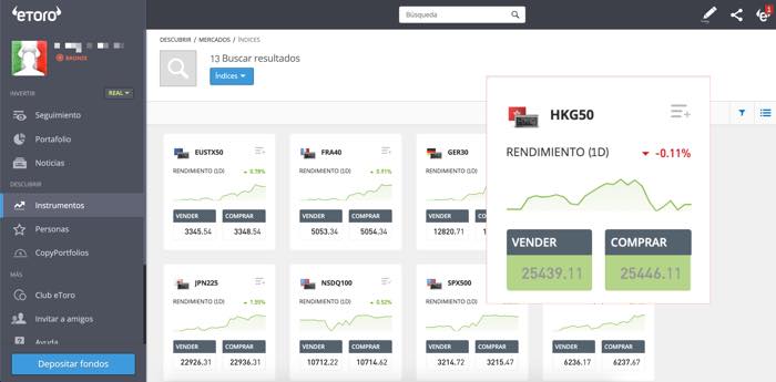 indice hang seng etoro