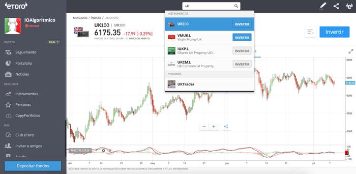 invertir en FTSE 100 de la bolsa valores londres