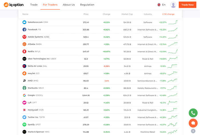 lista de acciones en iq option