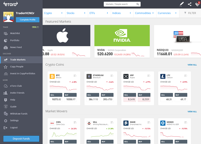 activos en etoro
