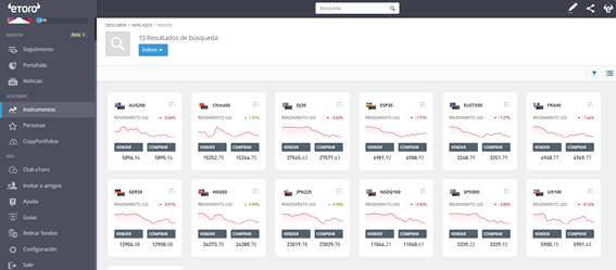 indice dow jones etoro