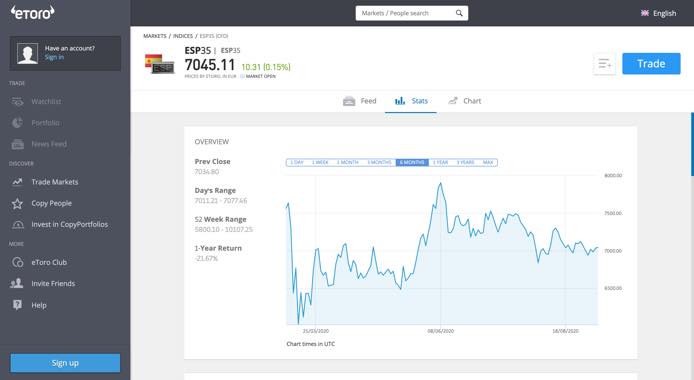 indice-ibex-35-etoro
