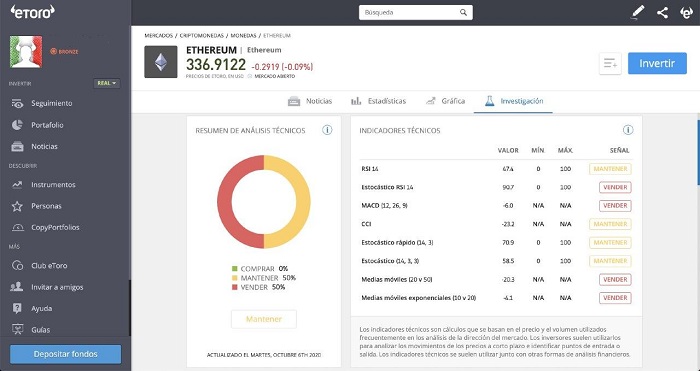Investigación eToro