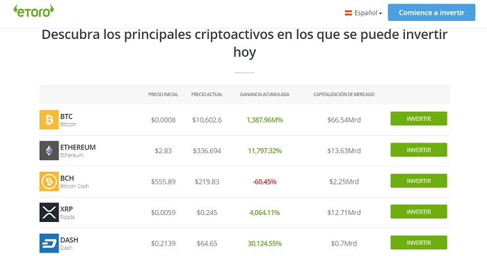 Pronosticos del bitcoin forex price action strategy course