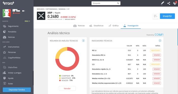 Investigación sobre Ripple
