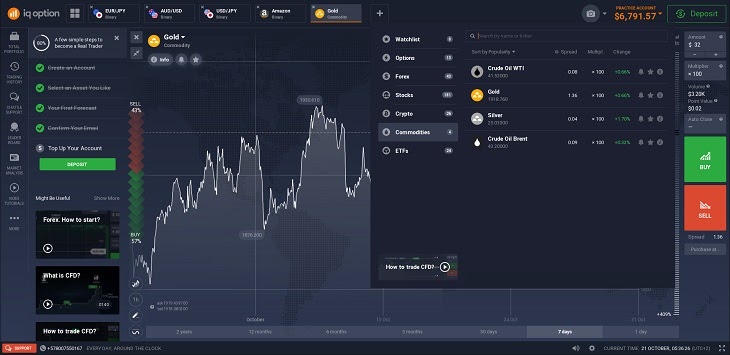 trading commodities iq option