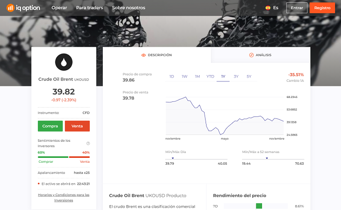 Brokers para petróleo IQ Option