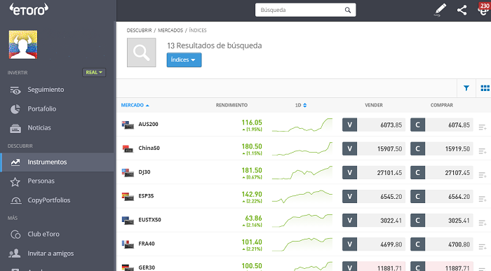 Mejores brokers de índices