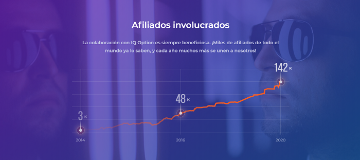 Registrados en IQ Option