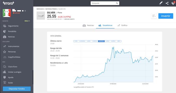 trading de plata