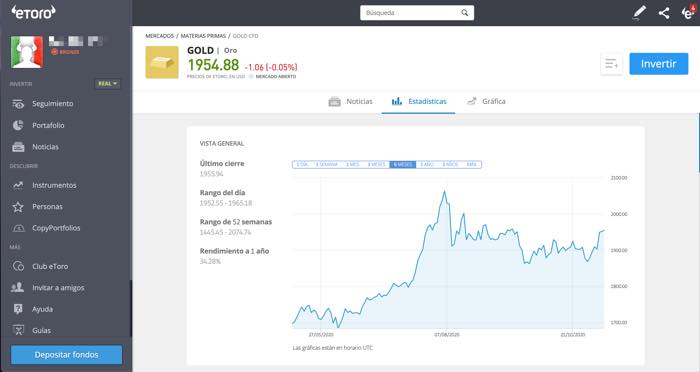 trading oro