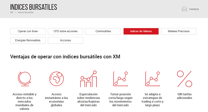 índices bursátiles con XM