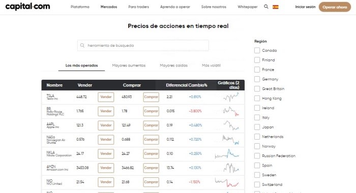capital.com operar acciones