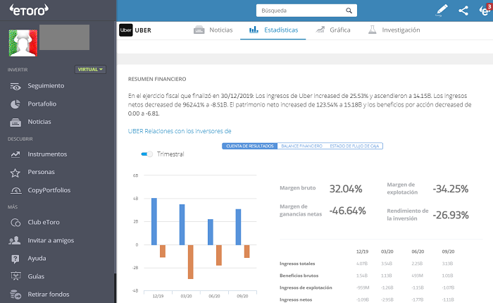 comprar acciones uber etoro