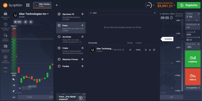 invertir en uber iq option
