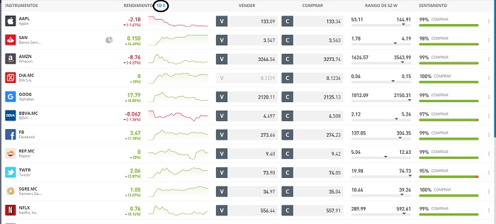 cambiar periodo etoro
