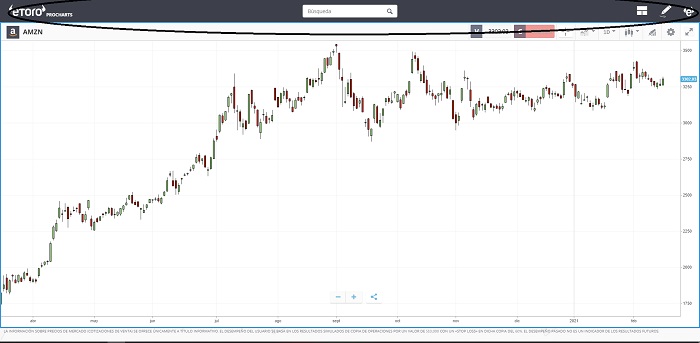etoro procharts menu superior