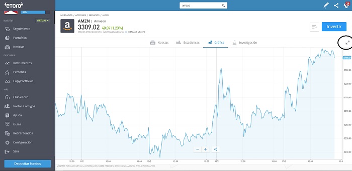 expandir grafico etoro