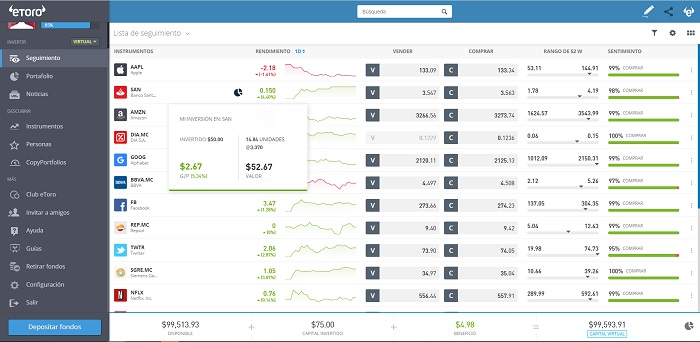 grafico circular etoro
